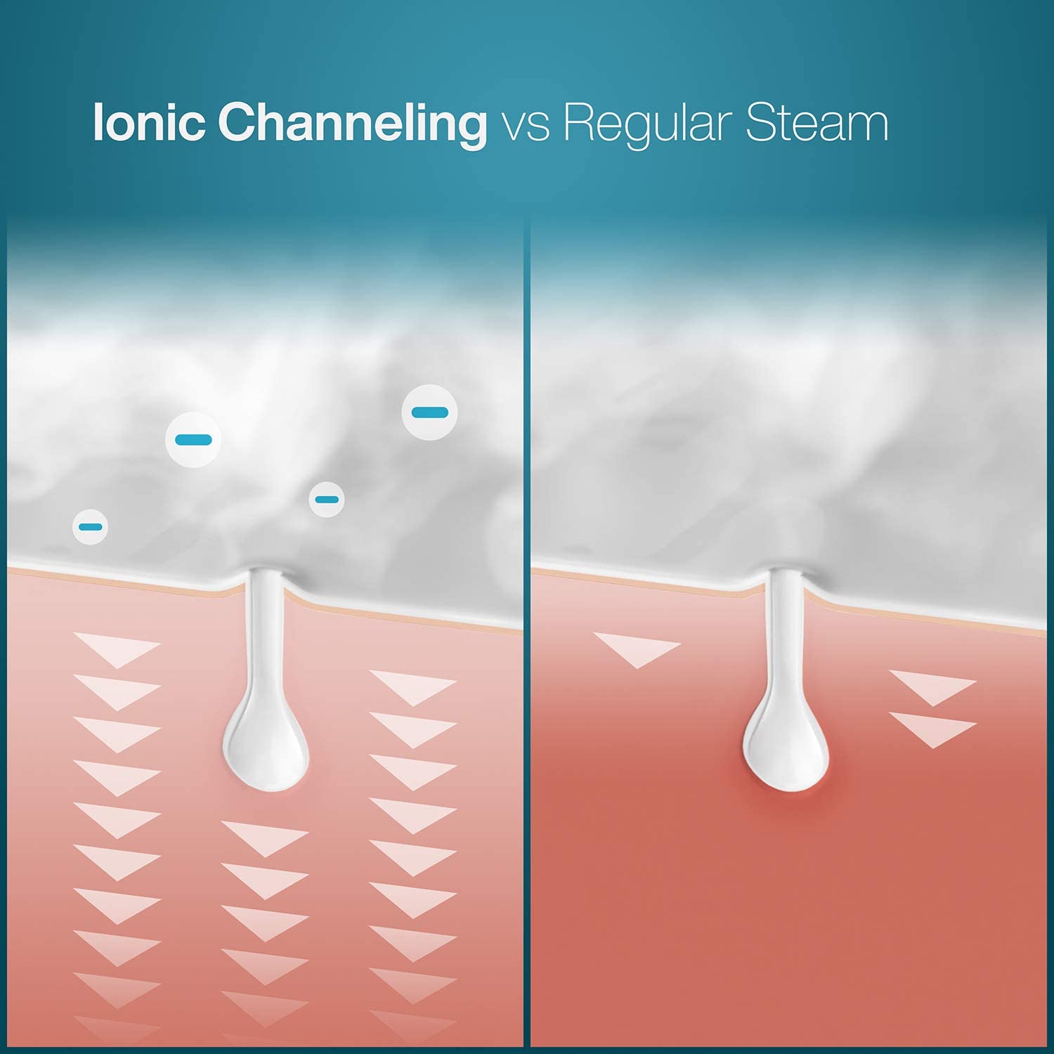 NanoSteamer Large 3-in-1 Nano Ionic Facial Steamer with Precise Temp Control - 30 Min Steam Time - Humidifier - Unclogs Pores - Blackheads - Spa Quality - Bonus 5 Piece Stainless Steel Skin Kit - Image 4